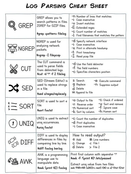 log-parsing-cheat-sheet.png log-parsing-cheat-sheet.png