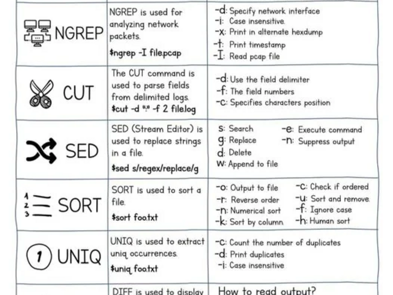 log-parsing-cheat-sheet.png